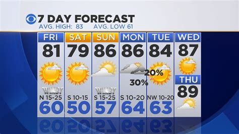 COM) - Expect Friday&39;s weather to be warm, humid and windy. . Cbsdfw weather